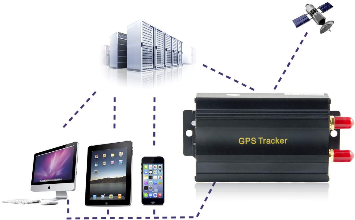 coban tk103-2b tracker GPS